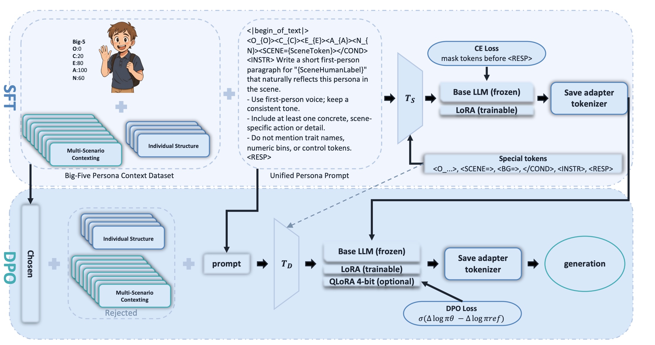 PsyAgent: Constructing Human-like Agents Based on Psychological Modeling and Contextual Interaction